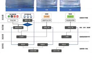 怀特：昨天我们错失了很多大空位投篮 今天我们把球都投进了